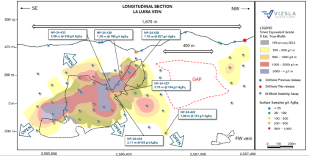 La Luisa High Grade Gold West Of Napoleon